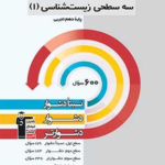 سه سطحی زیست شناسی دهم (رشته تجربی)  قلم چی
