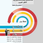 سه سطحی زیست پایه کنکور (رشته تجربی)  قلم چی