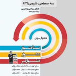 سه سطحی شیمی دوازدهم (رشته ریاضی و تجربی)   قلم چی
