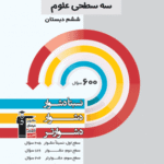 سه سطحی ریاضی ششم دبستان  قلم چی