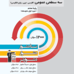 سه سطحی دروس عمومی هفتم   قلم چی