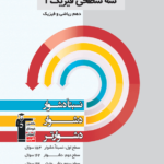 سه سطحی فیزیک دهم (رشته ریاضی)   قلم چی