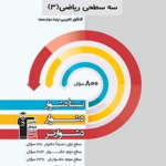 سه سطحی ریاضی دوازدهم (رشته تجربی)  قلم چی