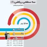 سه سطحی ریاضی دهم (رشته ریاضی و تجربی)  قلم چی