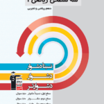 سه سطحی ریاضی دهم (رشته ریاضی و تجربی)  قلم چی