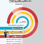 سه سطحی ریاضی و آمار دوازدهم (رشته انسانی)  قلم چی